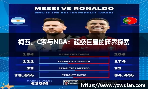 梅西、C罗与NBA：超级巨星的跨界探索